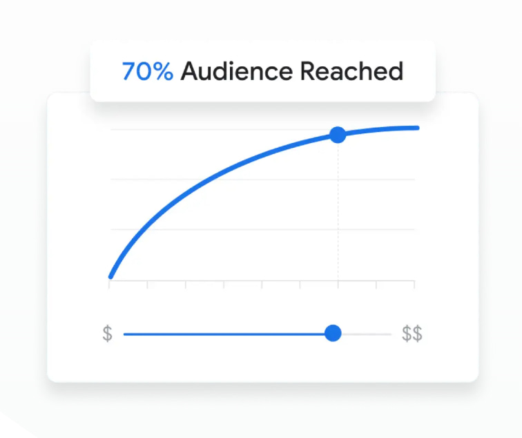 Reach Planner: Crafting Your YouTube Odyssey